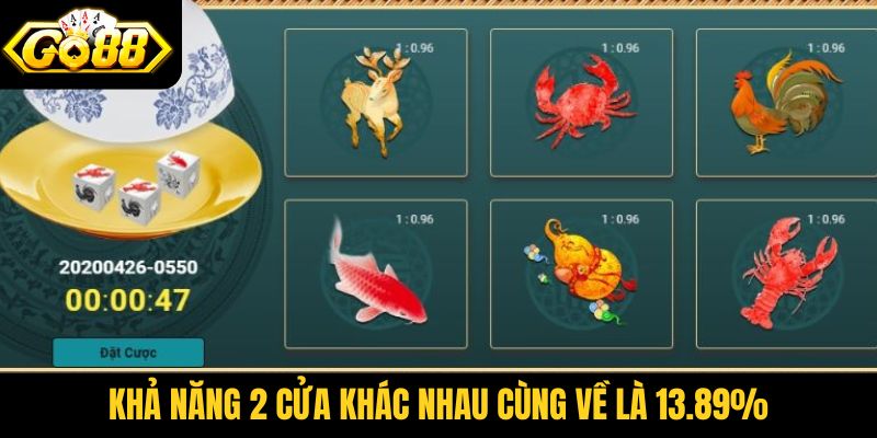 Khả năng 2 cửa khác nhau cùng về là 13.89%